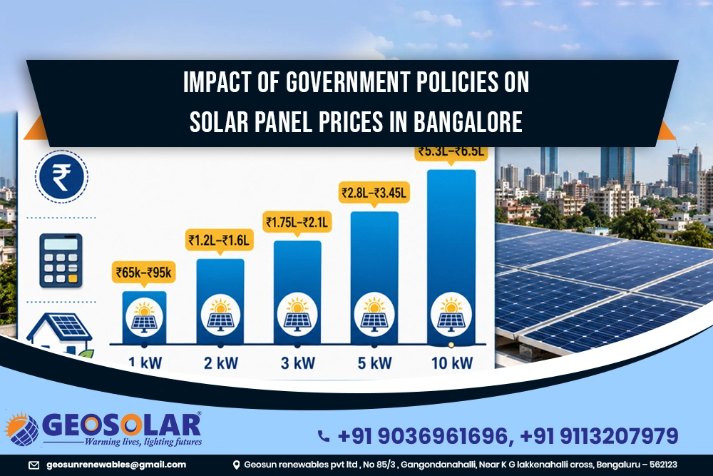 Impact of Government Policies on Solar Panel Prices in Bangalore